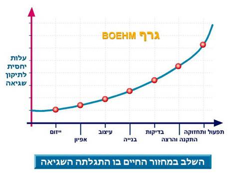 תיאור: H_V&V_img01_030505