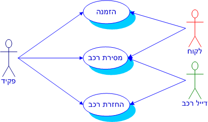 תיאור: Use Case_230904