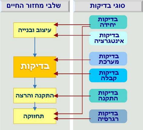 תיאור: H_V&V_img02_030505