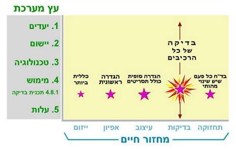 תיאור: H_V&V_img03_030505