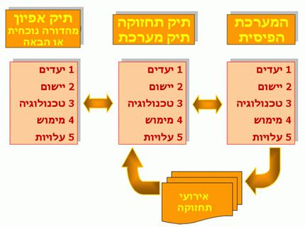 תיאור: H_Maint_Img04_100305