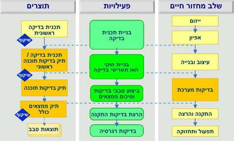 תיאור: H_V&V_Img04_030505