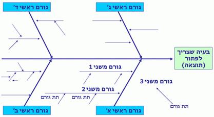 תיאור: H_Debrief_Img02_230206