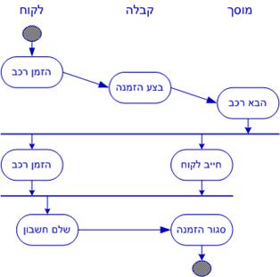 תיאור: Activity_230904