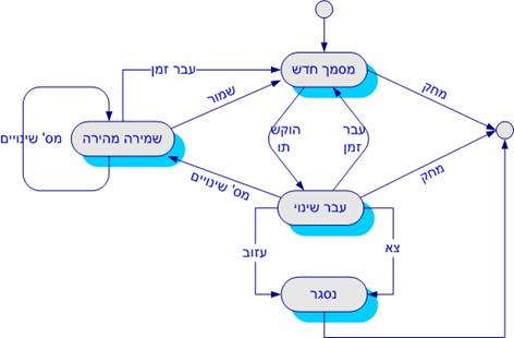 תיאור: State Transition_230904