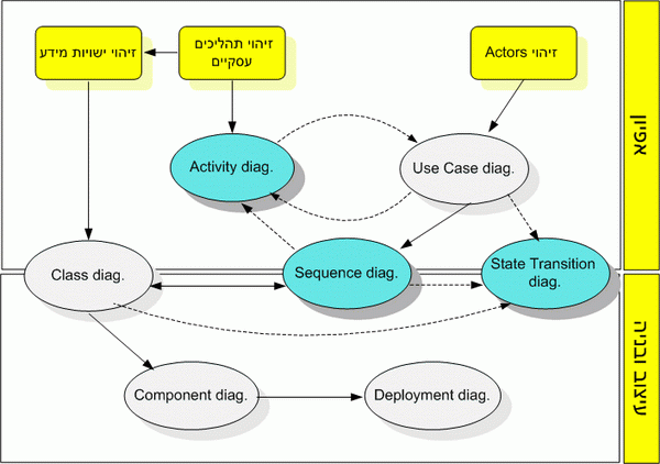 תיאור: Life Cycle_100105